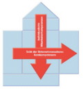 House of Competence